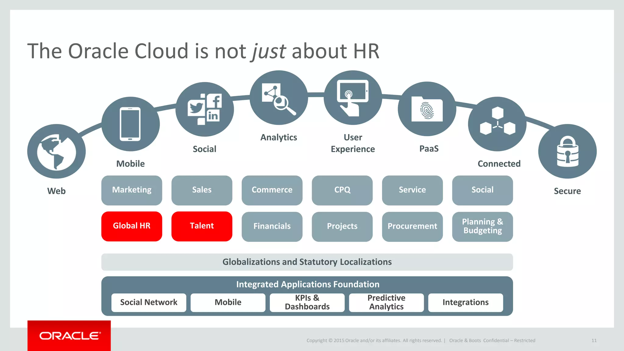 Copyright © 2015 Oracle and/or its affiliates. All rights reserved. | Oracle & Boots Confidential – Restricted 11
SocialMarketing Sales Commerce ServiceCPQ
Integrated Customer Experience Foundation
Integrated Applications Foundation
Social Network Mobile KPIs &
Dashboards
Predictive
Analytics Integrations
Globalizations and Statutory Localizations
Web
Mobile
Social
Analytics User
Experience PaaS
Connected
Secure
Global HR Talent Financials Projects Procurement Planning &
Budgeting
The Oracle Cloud is not just about HR
 