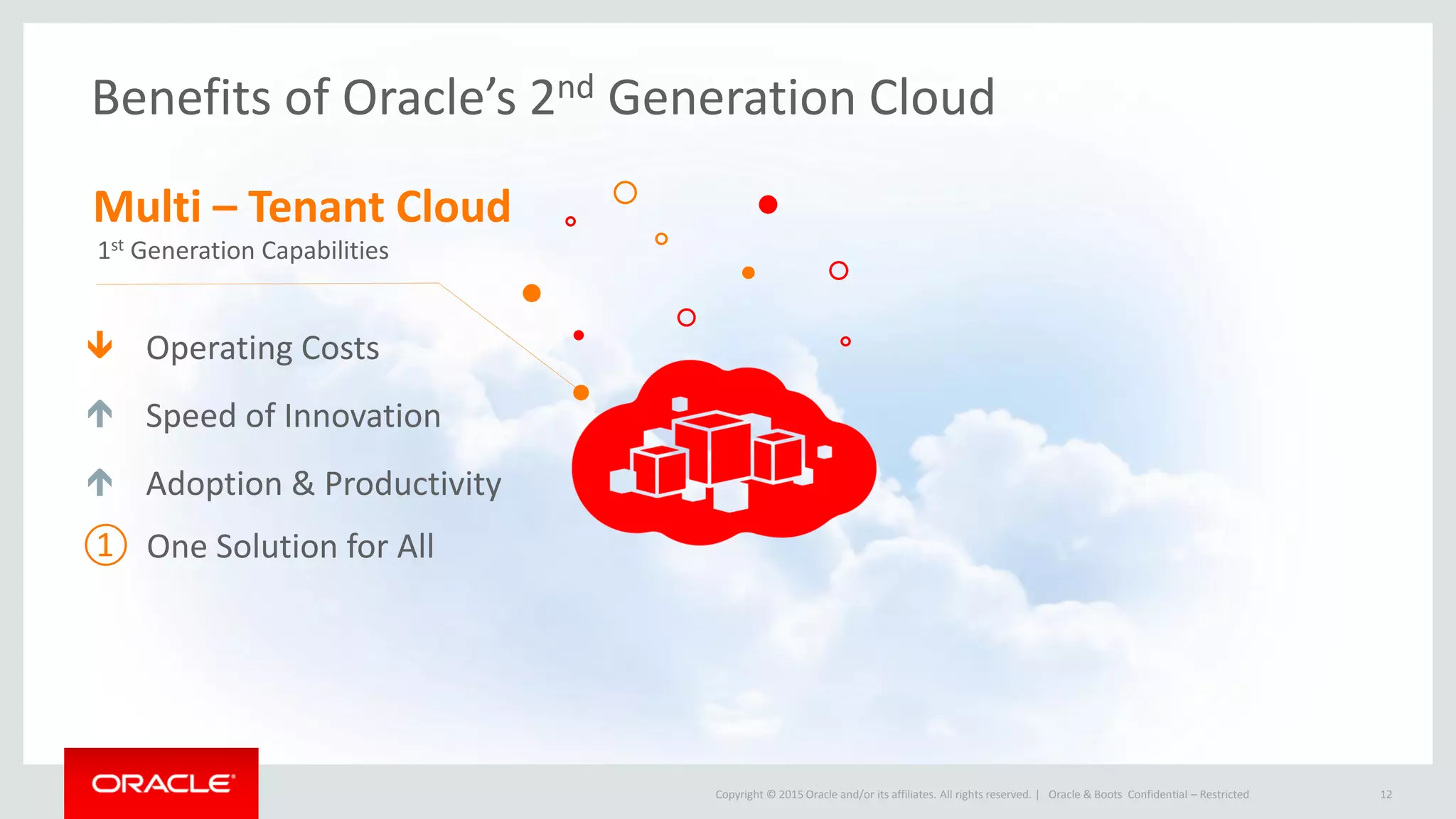 Copyright © 2015 Oracle and/or its affiliates. All rights reserved. | Oracle & Boots Confidential – Restricted 12
Benefits of Oracle’s 2nd Generation Cloud
Multi – Tenant Cloud
Operating Costs
Speed of Innovation
Adoption & Productivity
1st Generation Capabilities
① One Solution for All
 