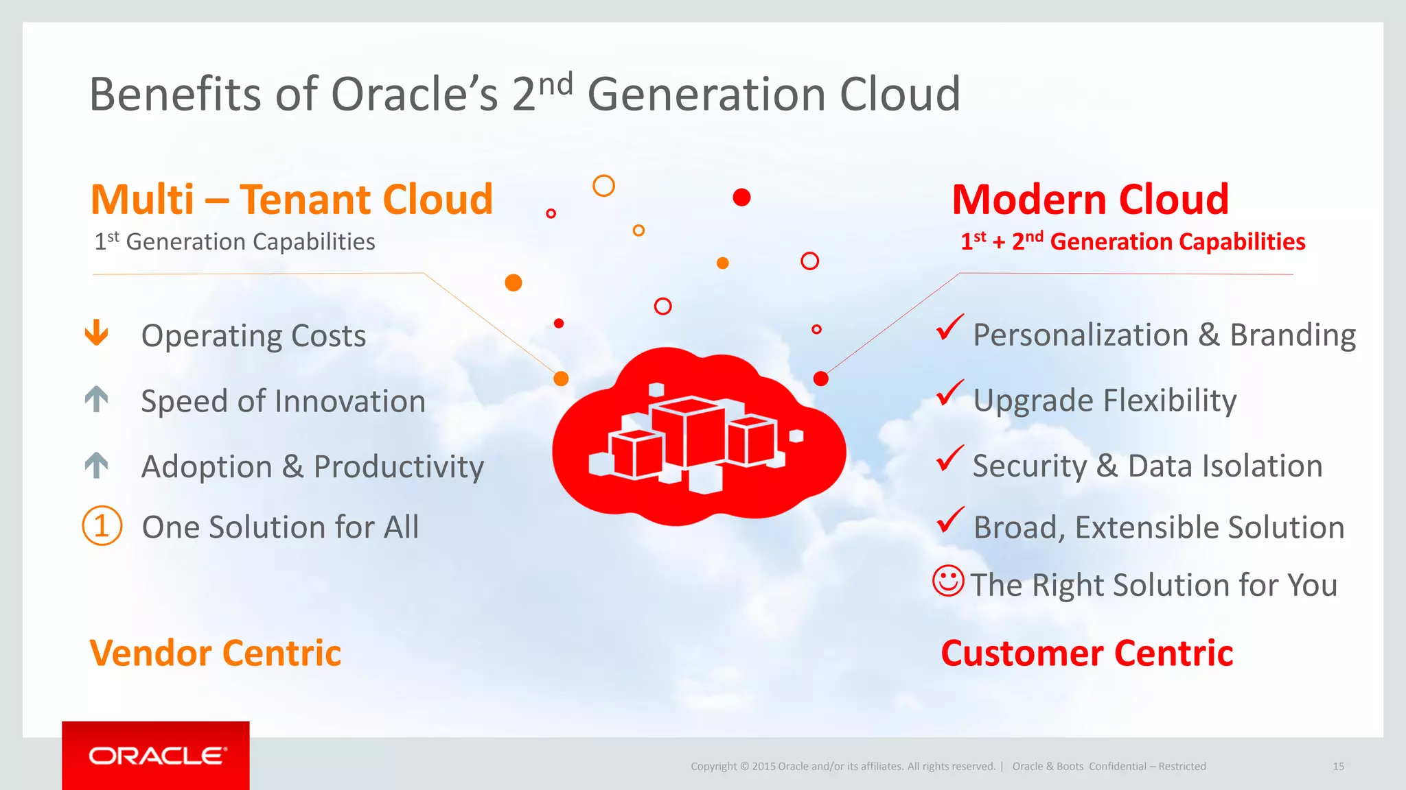 Copyright © 2015 Oracle and/or its affiliates. All rights reserved. | Oracle & Boots Confidential – Restricted 15
Benefits of Oracle’s 2nd Generation Cloud
Multi – Tenant Cloud
Operating Costs
Speed of Innovation
Adoption & Productivity
1st Generation Capabilities
Vendor Centric
① One Solution for All
Modern Cloud
 Personalization & Branding
 Upgrade Flexibility
 Security & Data Isolation
1st + 2nd Generation Capabilities
 Broad, Extensible Solution
Customer Centric
The Right Solution for You
 
