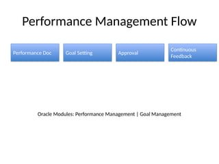 Oracle HCM Executive Flow Swimlane for institutions and companies | PPTX