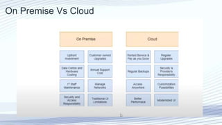 On Premise Vs Cloud
 