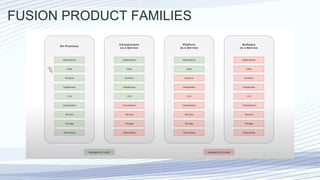 FUSION PRODUCT FAMILIES
 