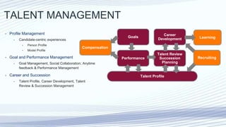 TALENT MANAGEMENT
• Profile Management
• Candidate-centric experiences
• Person Profile
• Model Profile
• Goal and Performance Management
• Goal Management, Social Collaboration, Anytime
feedback & Performance Management
• Career and Succession
• Talent Profile, Career Development, Talent
Review & Succession Management
Talent Profile
Recruiting
Learning
Compensation
Career
Development
Goals
Performance
Talent Review
Succession
Planning
 