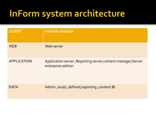 CLIENT Internet explorer
WEB Web server
APPLICATION Application server ,Reporting server,content manager,Server
enterprise edition
DATA Admin ,study ,defined,reporting ,content BI
 