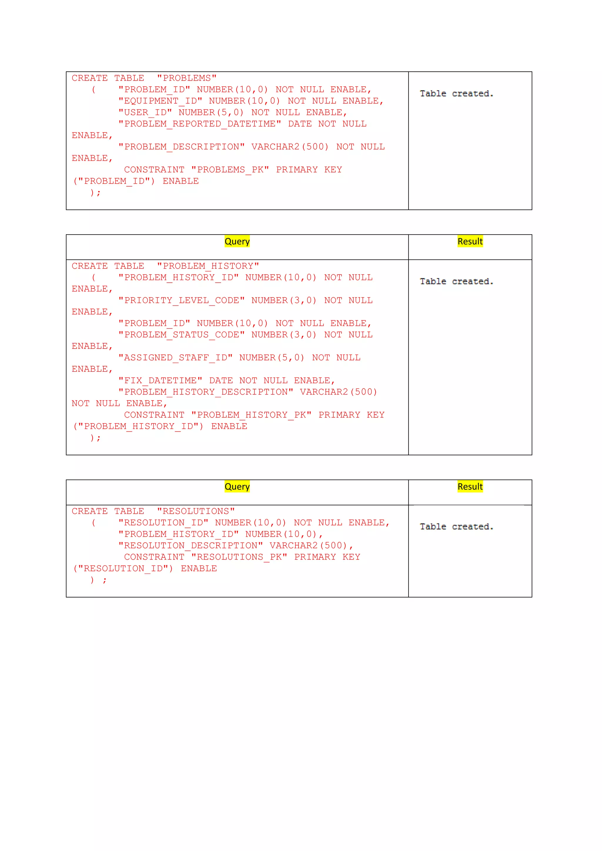 Oracle helpdesk database shema | PDF