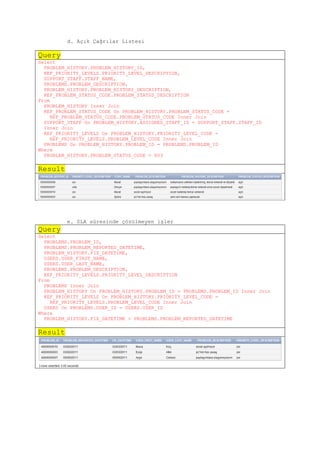 Oracle helpdesk database shema | PDF