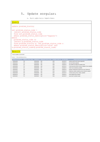 Oracle helpdesk database shema | PDF