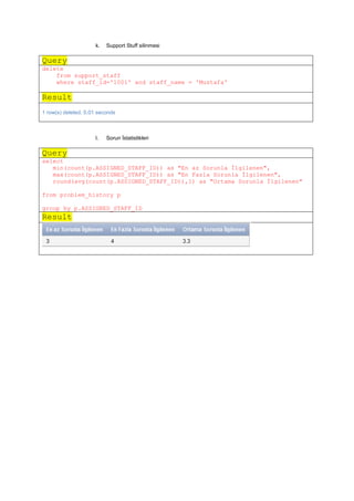 Oracle helpdesk database shema | PDF