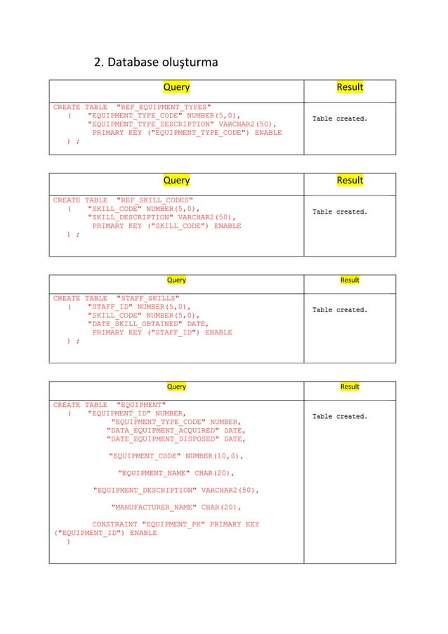 Oracle helpdesk database shema | PDF