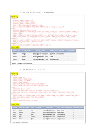 Oracle helpdesk database shema | PDF