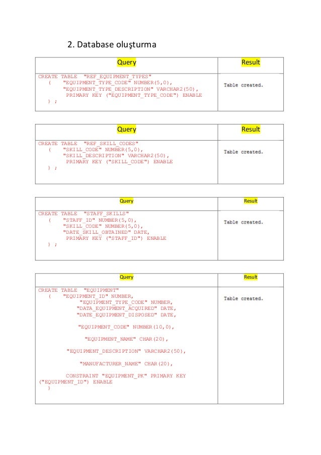 Oracle Helpdesk Database Shema