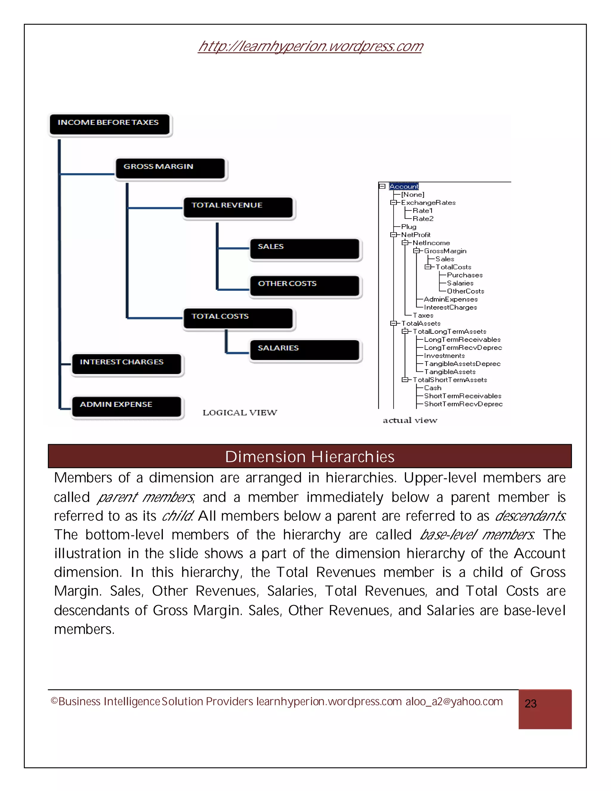 http://learnhyperion.wordpress.com




                                 Dimension Hierarchies
Members of a dimension are arranged in hierarchies. Upper-level members are
called parent members, and a member immediately below a parent member is
referred to as its child. All members below a parent are referred to as descendants.
The bottom-level members of the hierarchy are called base-level members. The
illustration in the slide shows a part of the dimension hierarchy of the Account
dimension. In this hierarchy, the Total Revenues member is a child of Gross
Margin. Sales, Other Revenues, Salaries, Total Revenues, and Total Costs are
descendants of Gross Margin. Sales, Other Revenues, and Salaries are base-level
members.




©Business Intelligence Solution Providers learnhyperion.wordpress.com aloo_a2@yahoo.com   23
 