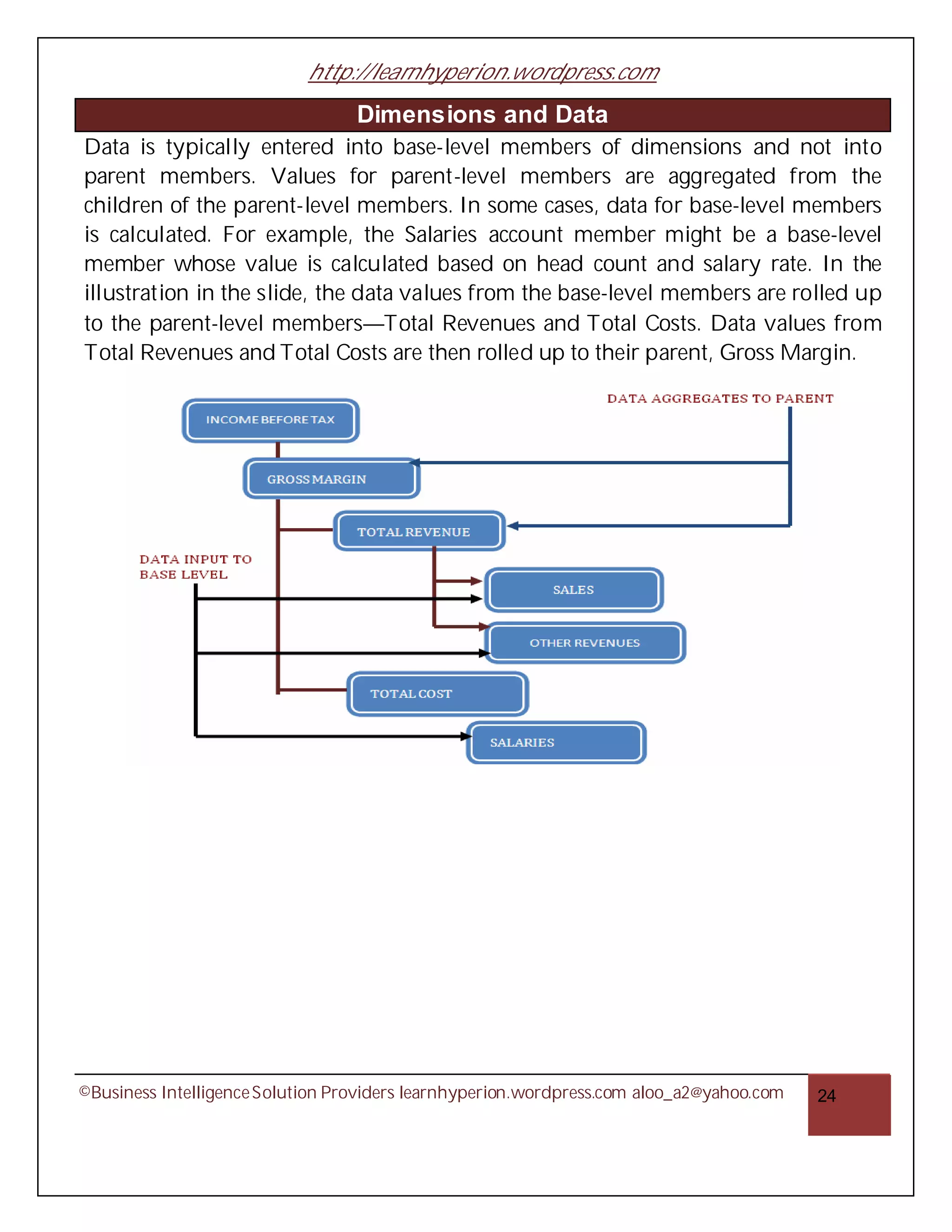 http://learnhyperion.wordpress.com
                                  Dimensions and Data
Data is typically entered into base-level members of dimensions and not into
parent members. Values for parent-level members are aggregated from the
children of the parent-level members. In some cases, data for base-level members
is calculated. For example, the Salaries account member might be a base-level
member whose value is calculated based on head count and salary rate. In the
illustration in the slide, the data values from the base-level members are rolled up
to the parent-level members—Total Revenues and Total Costs. Data values from
Total Revenues and Total Costs are then rolled up to their parent, Gross Margin.




©Business Intelligence Solution Providers learnhyperion.wordpress.com aloo_a2@yahoo.com   24
 