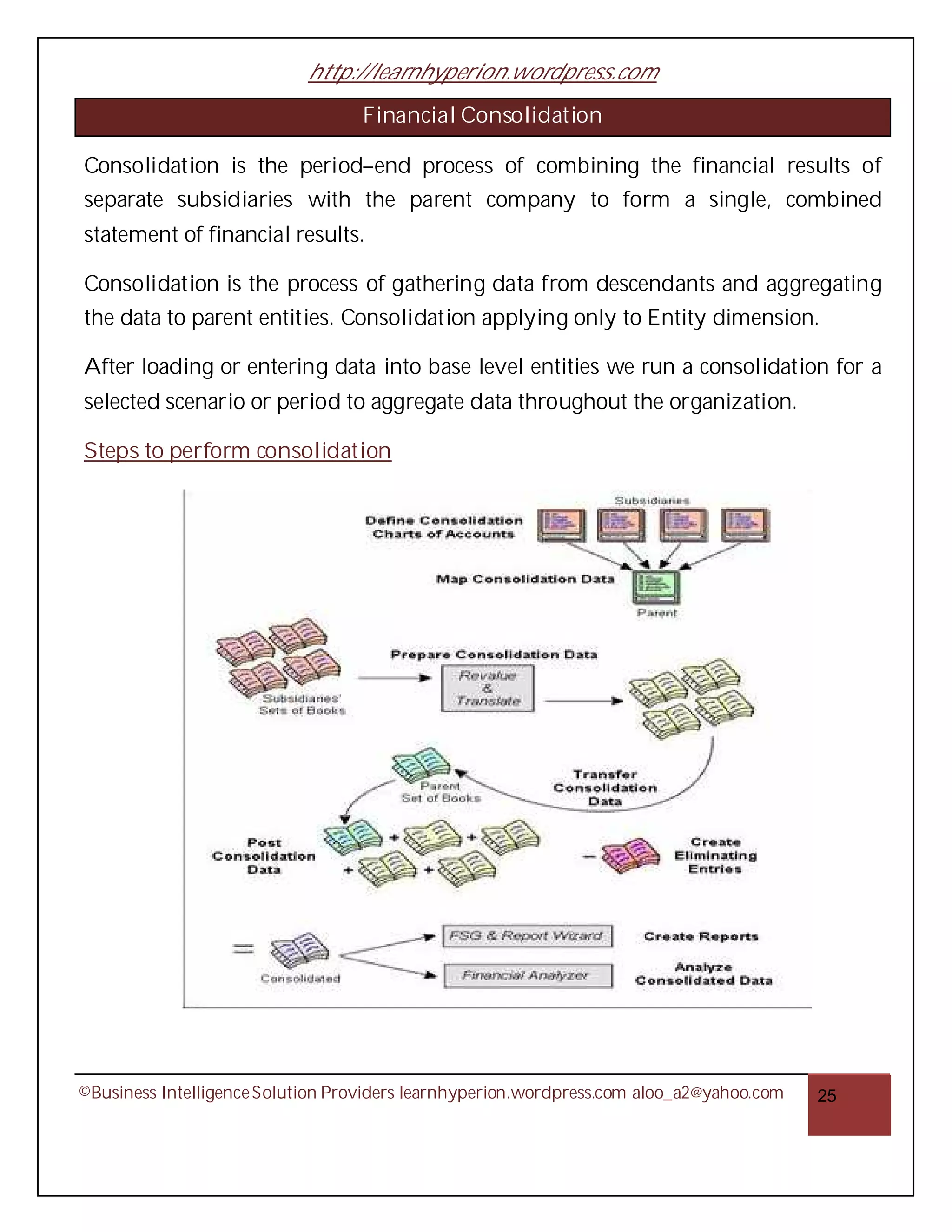 http://learnhyperion.wordpress.com
                                   Financial Consolidation

Consolidation is the period–end process of combining the financial results of
separate subsidiaries with the parent company to form a single, combined
statement of financial results.

Consolidation is the process of gathering data from descendants and aggregating
the data to parent entities. Consolidation applying only to Entity dimension.

After loading or entering data into base level entities we run a consolidation for a
selected scenario or period to aggregate data throughout the organization.

Steps to perform consolidation




©Business Intelligence Solution Providers learnhyperion.wordpress.com aloo_a2@yahoo.com   25
 