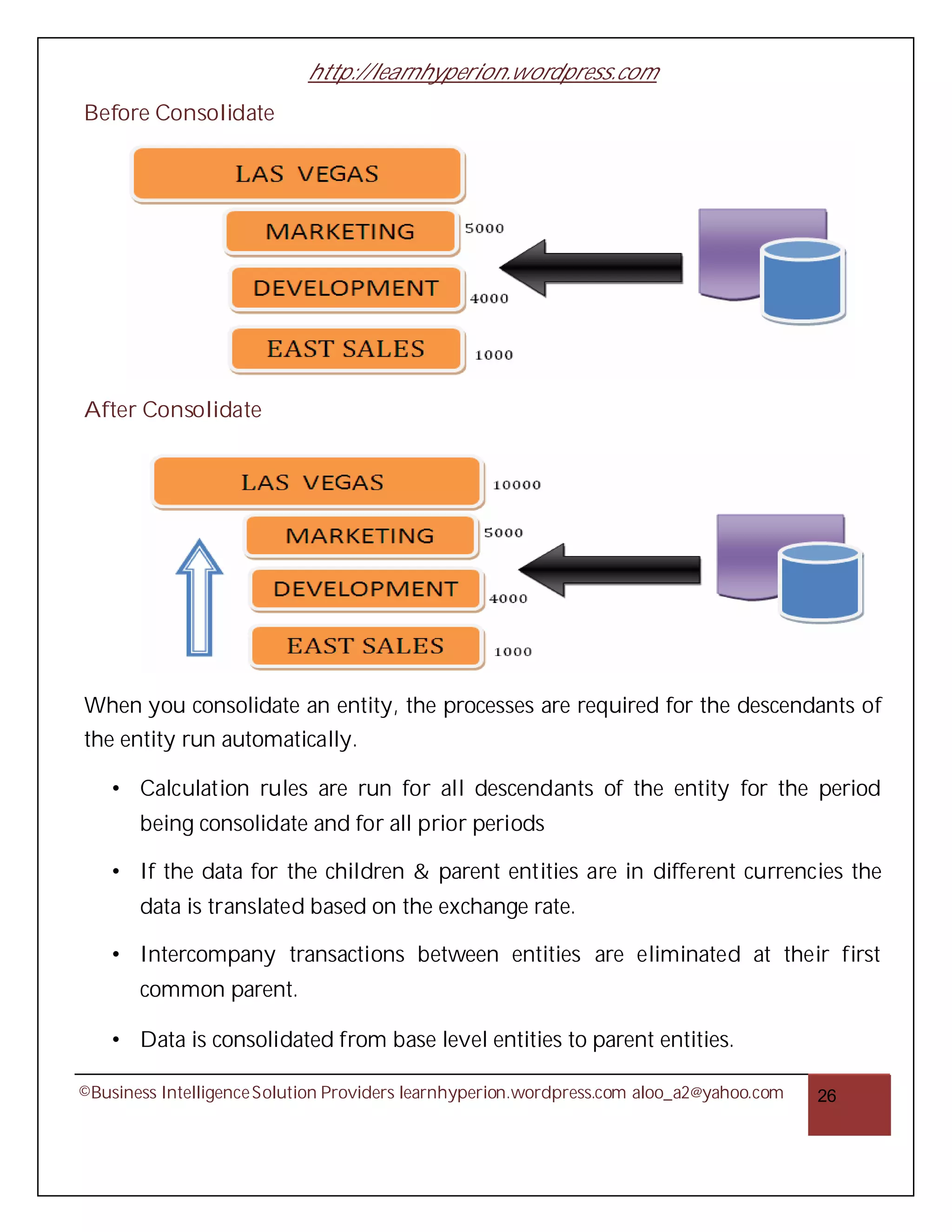 http://learnhyperion.wordpress.com
Before Consolidate




After Consolidate




When you consolidate an entity, the processes are required for the descendants of
the entity run automatically.

    • Calculation rules are run for all descendants of the entity for the period
       being consolidate and for all prior periods

    • If the data for the children & parent entities are in different currencies the
       data is translated based on the exchange rate.

    • Intercompany transactions between entities are eliminated at their first
       common parent.

    • Data is consolidated from base level entities to parent entities.

©Business Intelligence Solution Providers learnhyperion.wordpress.com aloo_a2@yahoo.com   26
 