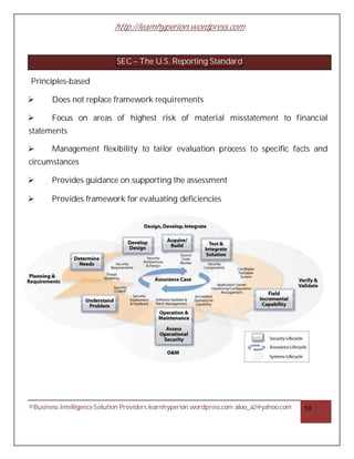 http://learnhyperion.wordpress.com
©Business IntelligenceSolution Providers learnhyperion.wordpress.com aloo_a2@yahoo.com 10
SEC – The U.S. Reporting Standard
Principles-based
Ø Does not replace framework requirements
Ø Focus on areas of highest risk of material misstatement to financial
statements
Ø Management flexibility to tailor evaluation process to specific facts and
circumstances
Ø Provides guidance on supporting the assessment
Ø Provides framework for evaluating deficiencies
 
