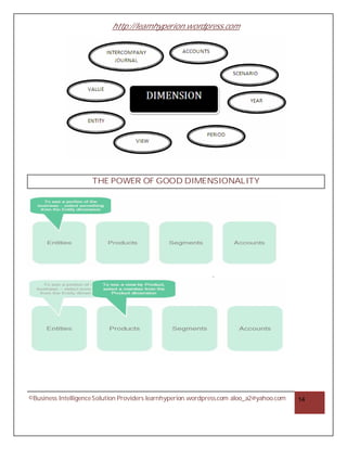 http://learnhyperion.wordpress.com
©Business IntelligenceSolution Providers learnhyperion.wordpress.com aloo_a2@yahoo.com 14
THE POWER OF GOOD DIMENSIONALITY
 