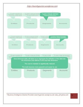 http://learnhyperion.wordpress.com
©Business IntelligenceSolution Providers learnhyperion.wordpress.com aloo_a2@yahoo.com 15
 