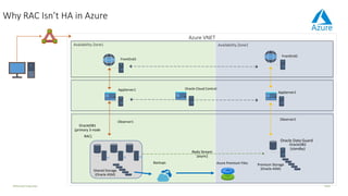 Oracle Active Passive Rac Oracle on Azure IaaS 2023 Update | PDF