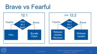 Brave vs Fearful
12.1 >= 12.2
Effective Oracle Home Management
#UKOUG_Tech18
19
How
do I
feel?
PSU
Bundle
Patch
BraveFearful How
do I
feel?
Release
Update
Revision
Release
Update
BraveFearful
• 05.12.2018
 