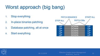 Worst approach (big bang)
1. Stop everything
2. In-place binaries patching
3. Database patching, all at once
4. Start everything
Effective Oracle Home Management
#UKOUG_Tech18
23
UP
UP
UP
UP
DOWN
DOWN
DOWN
DOWN
UP
UP
UP
UP
UP DOWN UP
STOP ALL
START ALLPATCH BINARIES
PATCH DBs
• 05.12.2018
 