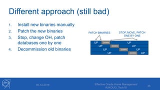 Different approach (still bad)
1. Install new binaries manually
2. Patch the new binaries
3. Stop, change OH, patch
databases one by one
4. Decommission old binaries
Effective Oracle Home Management
#UKOUG_Tech18
2505.12.2018
UP
UP
UP
UP
DOWN
DOWN
DOWN
DOWN
UP
UP
UP
UP
PATCH BINARIES STOP, MOVE, PATCH
ONE BY ONE
 