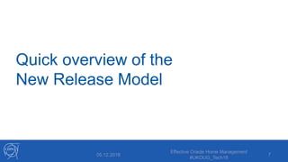 Quick overview of the
New Release Model
05.12.2018
Effective Oracle Home Management
#UKOUG_Tech18
7
 