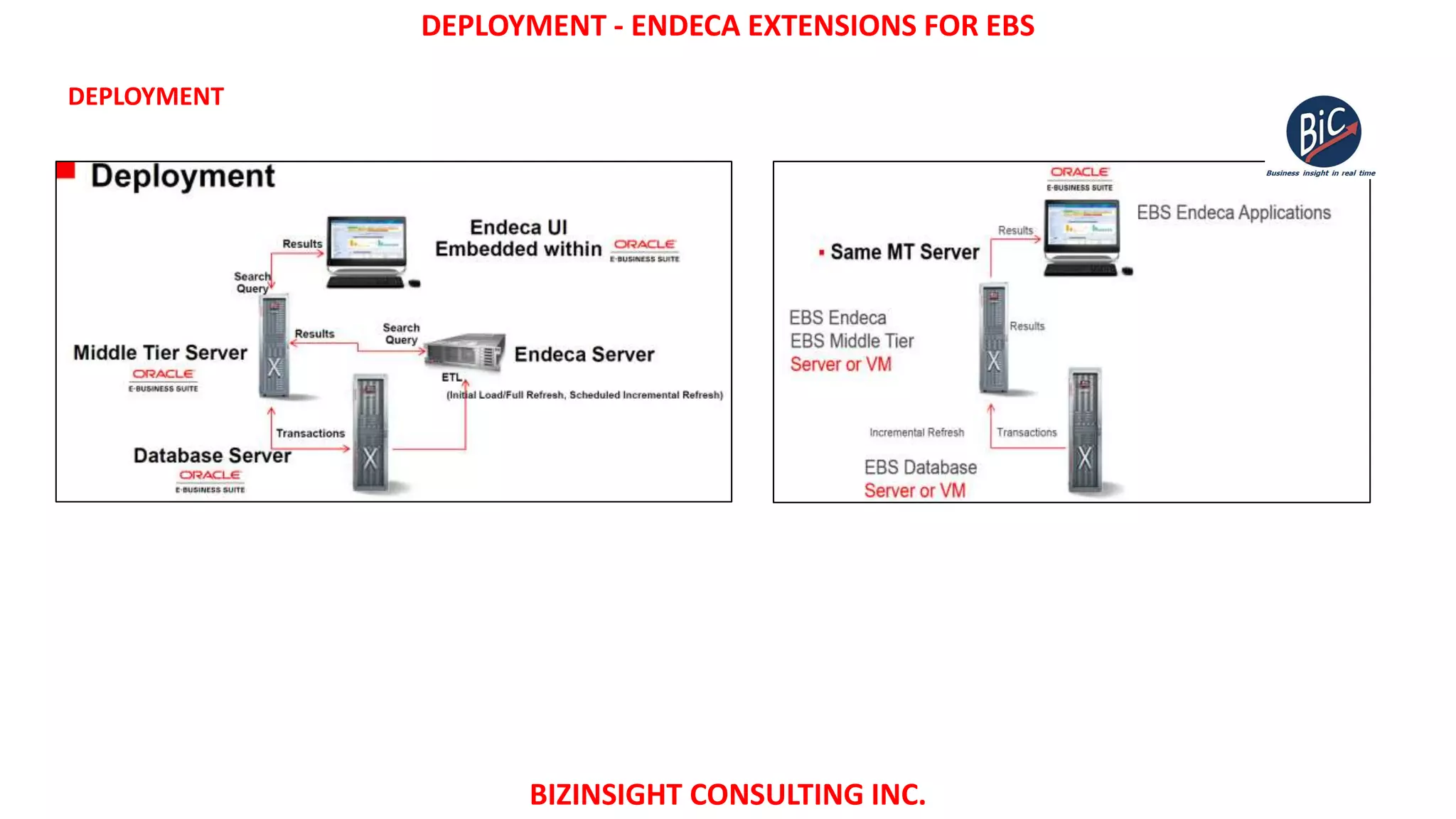 DEPLOYMENT - ENDECA EXTENSIONS FOR EBS
BIZINSIGHT CONSULTING INC.
DEPLOYMENT
 