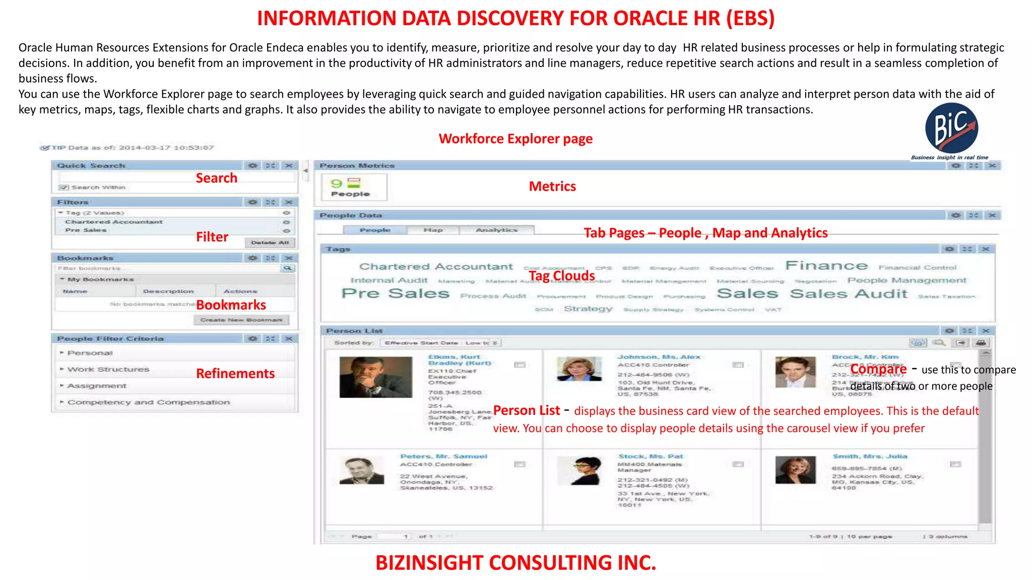 INFORMATION DATA DISCOVERY FOR ORACLE HR (EBS)
BIZINSIGHT CONSULTING INC.
Oracle Human Resources Extensions for Oracle Endeca enables you to identify, measure, prioritize and resolve your day to day HR related business processes or help in formulating strategic
decisions. In addition, you benefit from an improvement in the productivity of HR administrators and line managers, reduce repetitive search actions and result in a seamless completion of
business flows.
You can use the Workforce Explorer page to search employees by leveraging quick search and guided navigation capabilities. HR users can analyze and interpret person data with the aid of
key metrics, maps, tags, flexible charts and graphs. It also provides the ability to navigate to employee personnel actions for performing HR transactions.
Workforce Explorer page
Search
Filter
Bookmarks
Refinements
Metrics
Tab Pages – People , Map and Analytics
Tag Clouds
Person List - displays the business card view of the searched employees. This is the default
view. You can choose to display people details using the carousel view if you prefer
Compare - use this to compare
details of two or more people
 