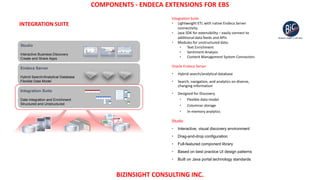 BIZINSIGHT CONSULTING INC.
COMPONENTS - ENDECA EXTENSIONS FOR EBS
Studio
Interactive Business Discovery
Create and Share Apps
Endeca Server
Hybrid Search/Analytical Database
Flexible Data Model
Integration Suite
Data Integration and Enrichment
Structured and Unstructured
Integration Suite
 Lightweight ETL with native Endeca Server
connectivity
 Java SDK for extensibility – easily connect to
additional data feeds and APIs
 Modules for unstructured data:
• Text Enrichment
• Sentiment Analysis
• Content Management System Connectors
INTEGRATION SUITE
Oracle Endeca Server
 Hybrid search/analytical database
 Search, navigation, and analytics on diverse,
changing information
 Designed for Discovery
• Flexible data model
• Columnar storage
• In-memory analytics
Studio
 Interactive, visual discovery environment
 Drag-and-drop configuration
 Full-featured component library
 Based on best practice UI design patterns
 Built on Java portal technology standards
 