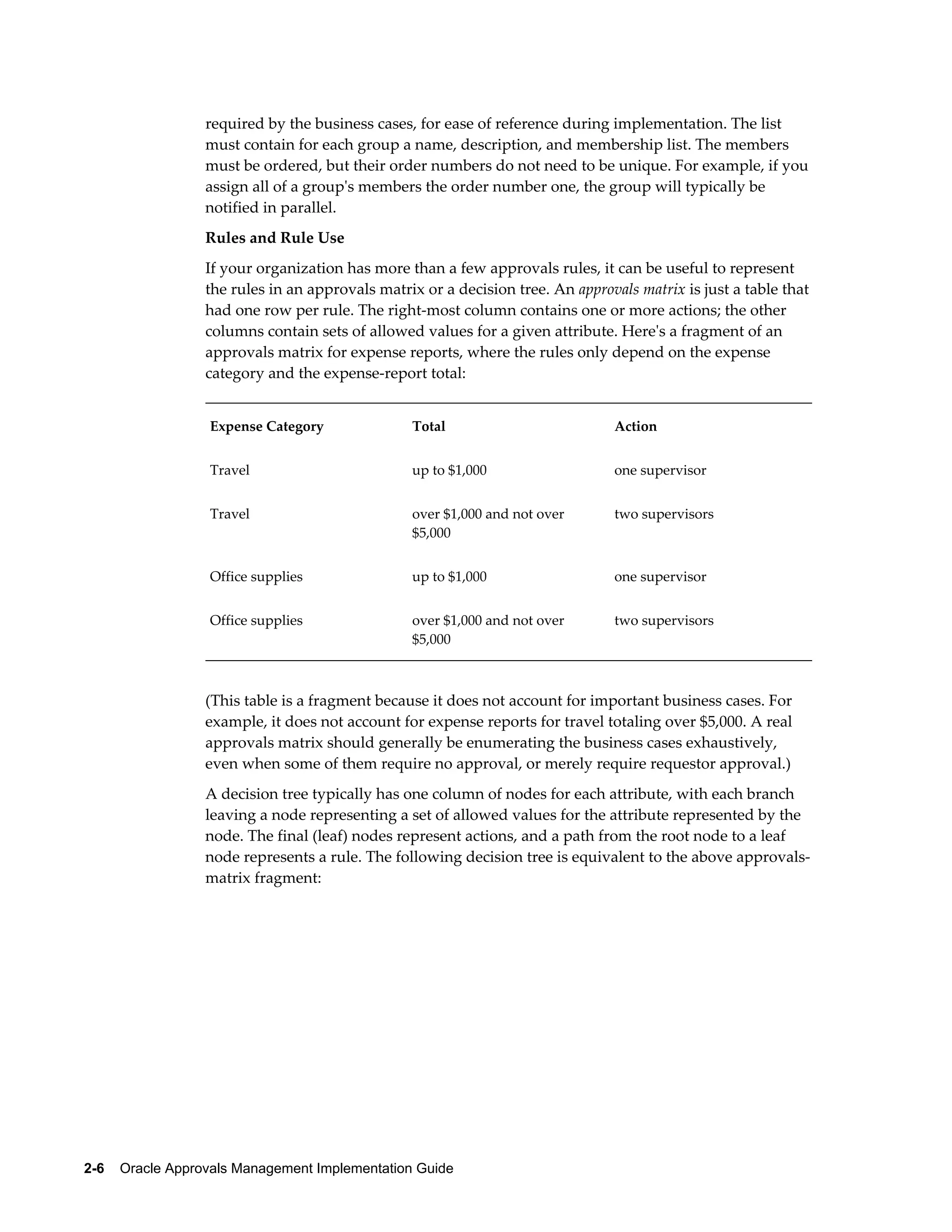 Oracle hrms approvals management implementation guide | PDF | Operating ...
