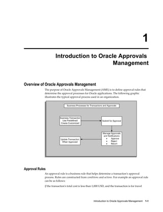 Oracle hrms approvals management implementation guide | PDF