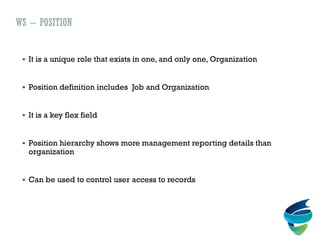 WS – POSITION
 It is a unique role that exists in one, and only one, Organization
 Position definition includes Job and Organization
 It is a key flex field
 Position hierarchy shows more management reporting details than
organization
 Can be used to control user access to records
 
