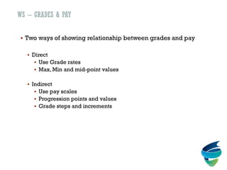 WS – GRADES & PAY
 Two ways of showing relationship between grades and pay
 Direct
 Use Grade rates
 Max, Min and mid-point values
 Indirect
 Use pay scales
 Progression points and values
 Grade steps and increments
 
