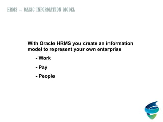HRMS – BASIC INFORMATION MODEL
With Oracle HRMS you create an information
model to represent your own enterprise
- Work
- Pay
- People
 