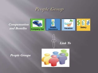 Link To
People Groups
Compensation
and Benefits
 