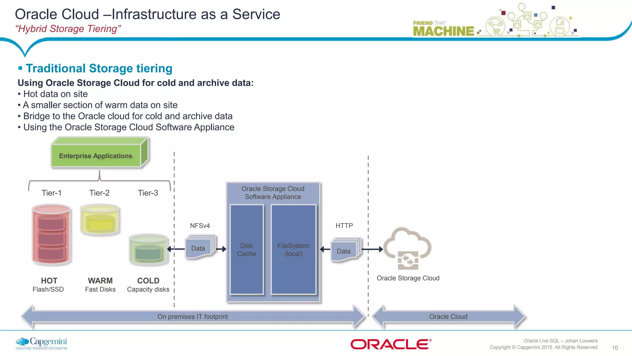 10Copyright © Capgemini 2015. All Rights Reserved
Oracle Live SQL – Johan Louwers
Oracle Storage Cloud
Software Appliance
Disk
Cache
FileSystem
(local)
NFSv4
HOT
Flash/SSD
WARM
Fast Disks
COLD
Capacity disks
Tier-1 Tier-2 Tier-3
Enterprise Applications
Oracle Storage Cloud
Data Data
HTTP
On premises IT footprint Oracle Cloud
 Traditional Storage tiering
Using Oracle Storage Cloud for cold and archive data:
• Hot data on site
• A smaller section of warm data on site
• Bridge to the Oracle cloud for cold and archive data
• Using the Oracle Storage Cloud Software Appliance
Oracle Cloud –Infrastructure as a Service
“Hybrid Storage Tiering”
 