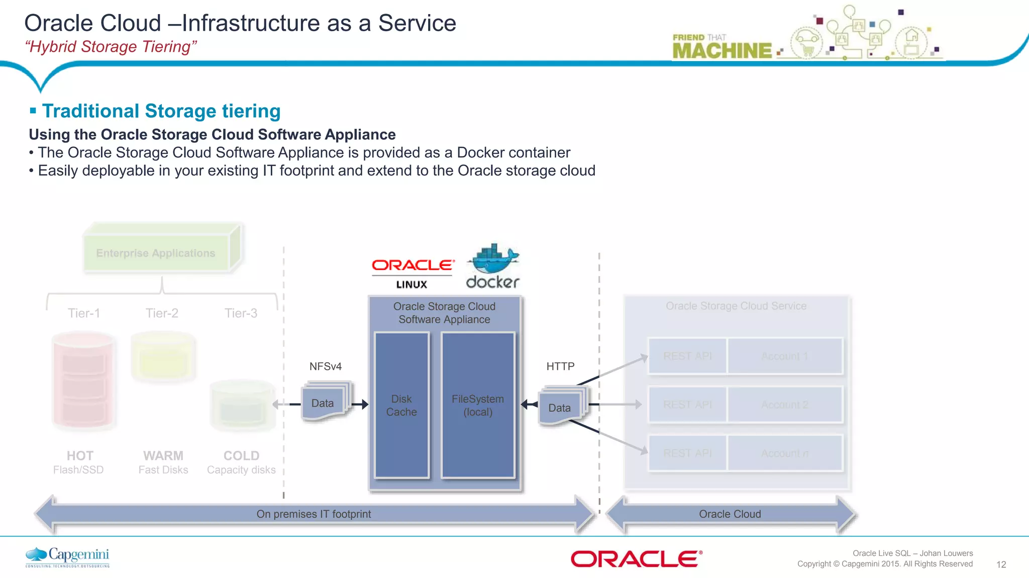12Copyright © Capgemini 2015. All Rights Reserved
Oracle Live SQL – Johan Louwers
Oracle Storage Cloud
Software Appliance
Disk
Cache
FileSystem
(local)
NFSv4
HOT
Flash/SSD
WARM
Fast Disks
COLD
Capacity disks
Tier-1 Tier-2 Tier-3
Enterprise Applications
Data
On premises IT footprint Oracle Cloud
Oracle Storage Cloud Service
REST API Account 1
REST API Account 2
REST API Account n
Data
HTTP
 Traditional Storage tiering
Using the Oracle Storage Cloud Software Appliance
• The Oracle Storage Cloud Software Appliance is provided as a Docker container
• Easily deployable in your existing IT footprint and extend to the Oracle storage cloud
Oracle Cloud –Infrastructure as a Service
“Hybrid Storage Tiering”
 