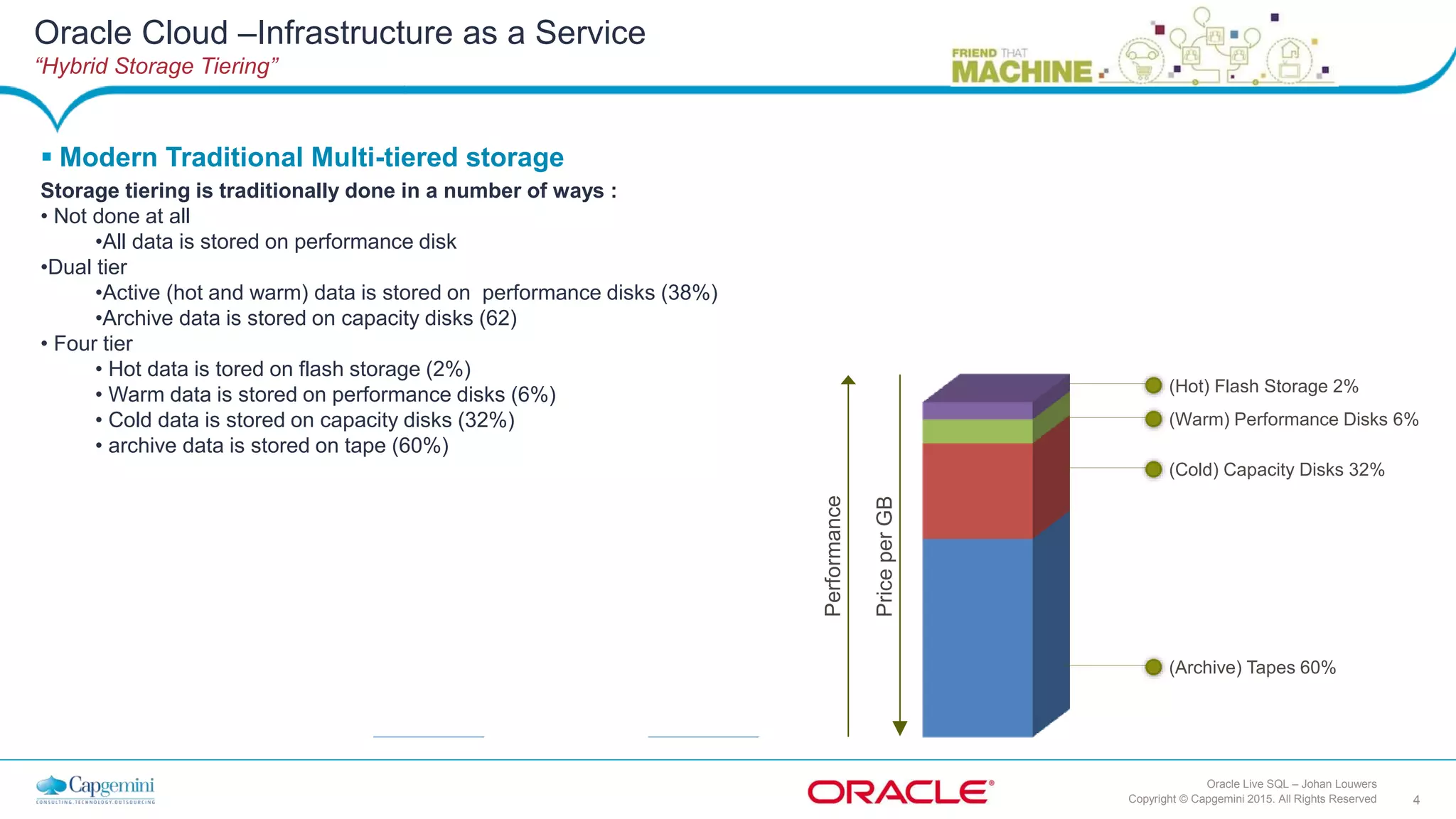 4Copyright © Capgemini 2015. All Rights Reserved
Oracle Live SQL – Johan Louwers
 Modern Traditional Multi-tiered storage
Storage tiering is traditionally done in a number of ways :
• Not done at all
•All data is stored on performance disk
•Dual tier
•Active (hot and warm) data is stored on performance disks (38%)
•Archive data is stored on capacity disks (62)
• Four tier
• Hot data is tored on flash storage (2%)
• Warm data is stored on performance disks (6%)
• Cold data is stored on capacity disks (32%)
• archive data is stored on tape (60%)
(Hot) Flash Storage 2%
(Warm) Performance Disks 6%
(Cold) Capacity Disks 32%
PriceperGB
Performance
Oracle Cloud –Infrastructure as a Service
“Hybrid Storage Tiering”
(Archive) Tapes 60%
 