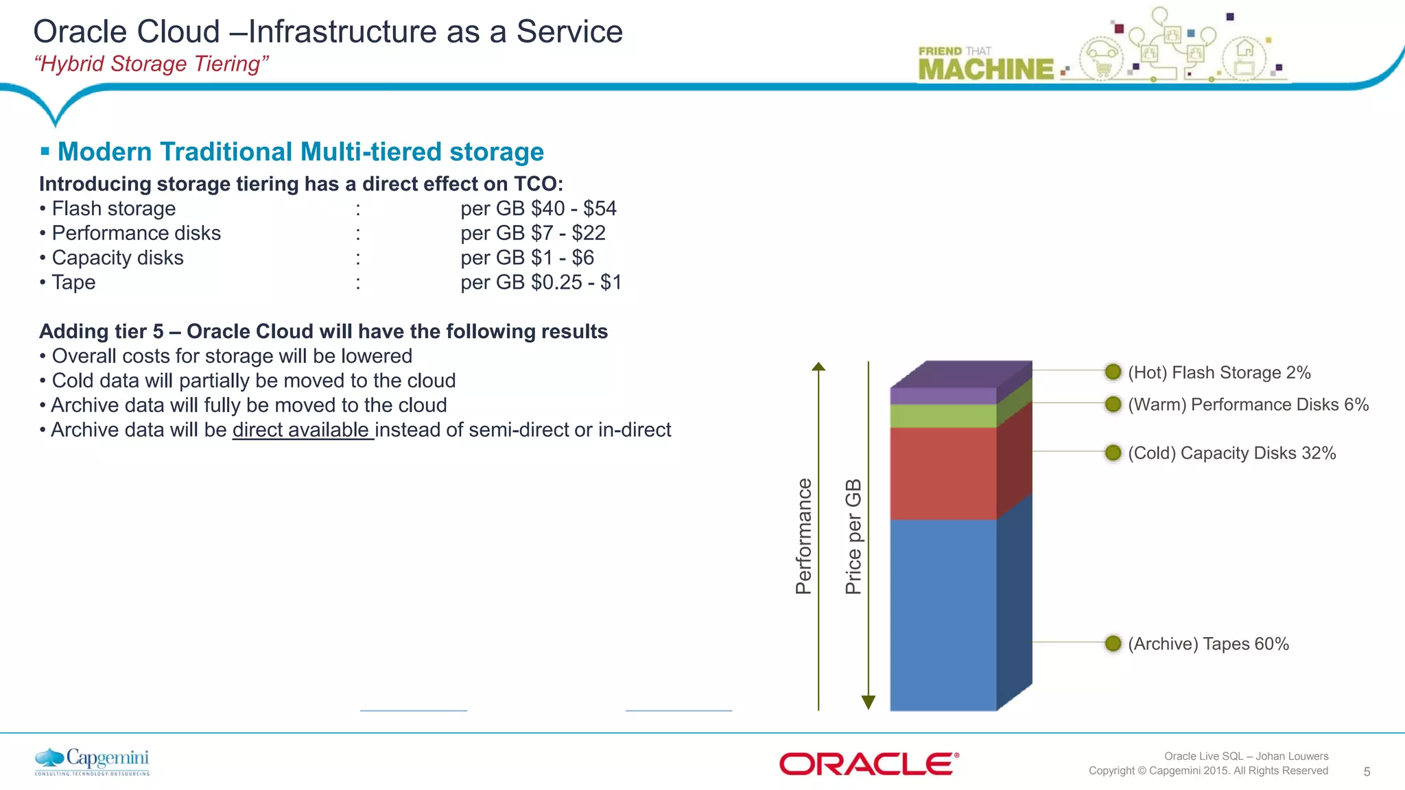 5Copyright © Capgemini 2015. All Rights Reserved
Oracle Live SQL – Johan Louwers
(Hot) Flash Storage 2%
(Warm) Performance Disks 6%
(Cold) Capacity Disks 32%
 Modern Traditional Multi-tiered storage
Introducing storage tiering has a direct effect on TCO:
• Flash storage : per GB $40 - $54
• Performance disks : per GB $7 - $22
• Capacity disks : per GB $1 - $6
• Tape : per GB $0.25 - $1
Adding tier 5 – Oracle Cloud will have the following results
• Overall costs for storage will be lowered
• Cold data will partially be moved to the cloud
• Archive data will fully be moved to the cloud
• Archive data will be direct available instead of semi-direct or in-direct
PriceperGB
Performance
(Archive) Tapes 60%
Oracle Cloud –Infrastructure as a Service
“Hybrid Storage Tiering”
 