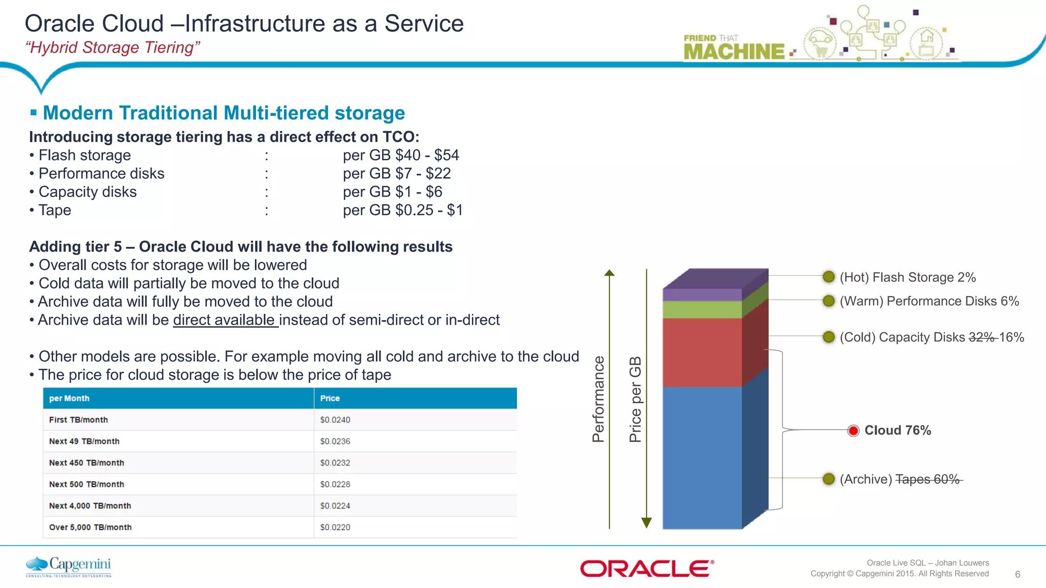 6Copyright © Capgemini 2015. All Rights Reserved
Oracle Live SQL – Johan Louwers
(Hot) Flash Storage 2%
(Warm) Performance Disks 6%
(Cold) Capacity Disks 32% 16%
Cloud 76%
 Modern Traditional Multi-tiered storage
Introducing storage tiering has a direct effect on TCO:
• Flash storage : per GB $40 - $54
• Performance disks : per GB $7 - $22
• Capacity disks : per GB $1 - $6
• Tape : per GB $0.25 - $1
Adding tier 5 – Oracle Cloud will have the following results
• Overall costs for storage will be lowered
• Cold data will partially be moved to the cloud
• Archive data will fully be moved to the cloud
• Archive data will be direct available instead of semi-direct or in-direct
• Other models are possible. For example moving all cold and archive to the cloud
• The price for cloud storage is below the price of tape
PriceperGB
Performance
(Archive) Tapes 60%
Oracle Cloud –Infrastructure as a Service
“Hybrid Storage Tiering”
 