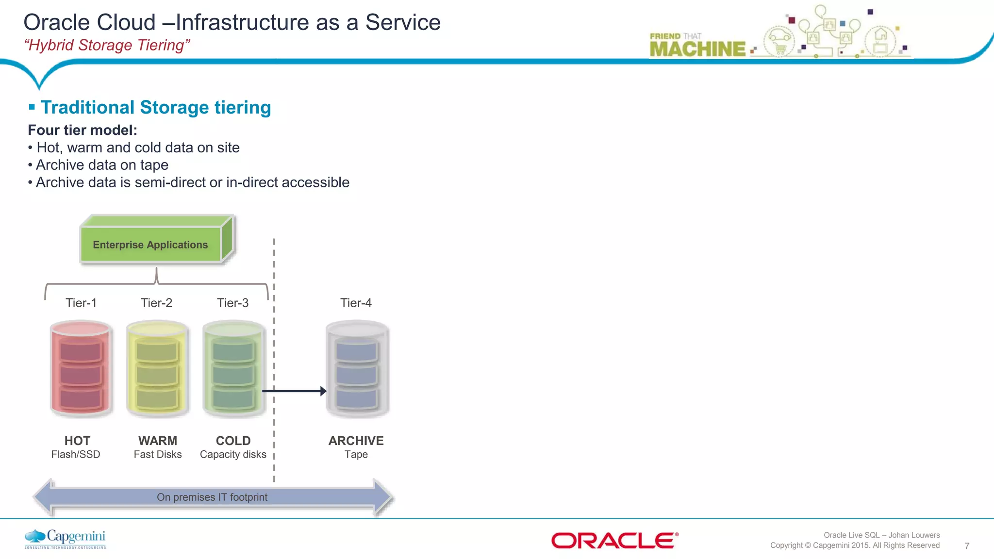 7Copyright © Capgemini 2015. All Rights Reserved
Oracle Live SQL – Johan Louwers
HOT
Flash/SSD
WARM
Fast Disks
COLD
Capacity disks
Tier-1 Tier-2 Tier-3 Tier-4
ARCHIVE
Tape
Enterprise Applications
 Traditional Storage tiering
Four tier model:
• Hot, warm and cold data on site
• Archive data on tape
• Archive data is semi-direct or in-direct accessible
On premises IT footprint
Oracle Cloud –Infrastructure as a Service
“Hybrid Storage Tiering”
 