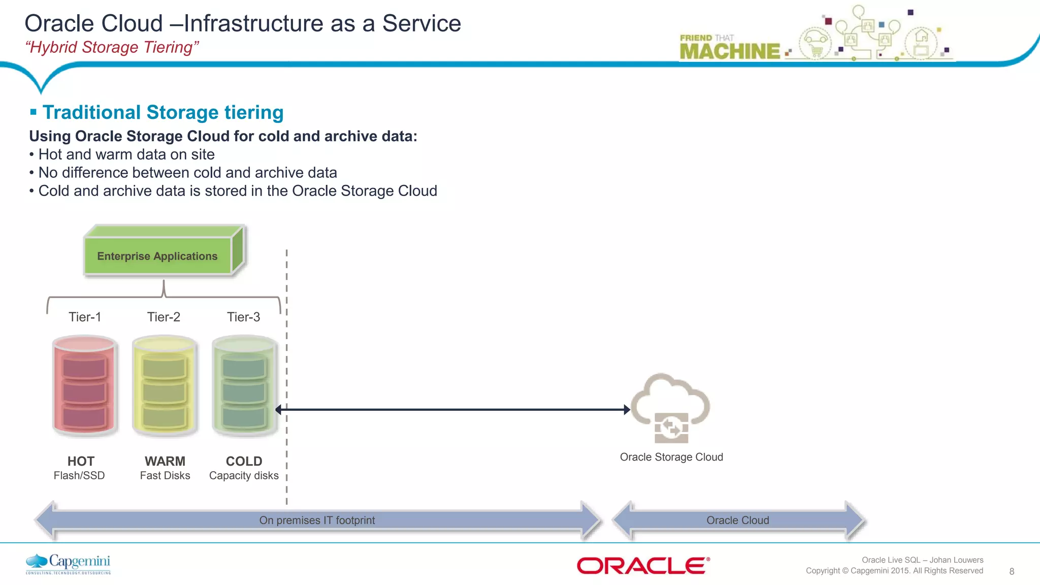 8Copyright © Capgemini 2015. All Rights Reserved
Oracle Live SQL – Johan Louwers
HOT
Flash/SSD
WARM
Fast Disks
COLD
Capacity disks
Tier-1 Tier-2 Tier-3
Enterprise Applications
Oracle Storage Cloud
On premises IT footprint Oracle Cloud
 Traditional Storage tiering
Using Oracle Storage Cloud for cold and archive data:
• Hot and warm data on site
• No difference between cold and archive data
• Cold and archive data is stored in the Oracle Storage Cloud
Oracle Cloud –Infrastructure as a Service
“Hybrid Storage Tiering”
 