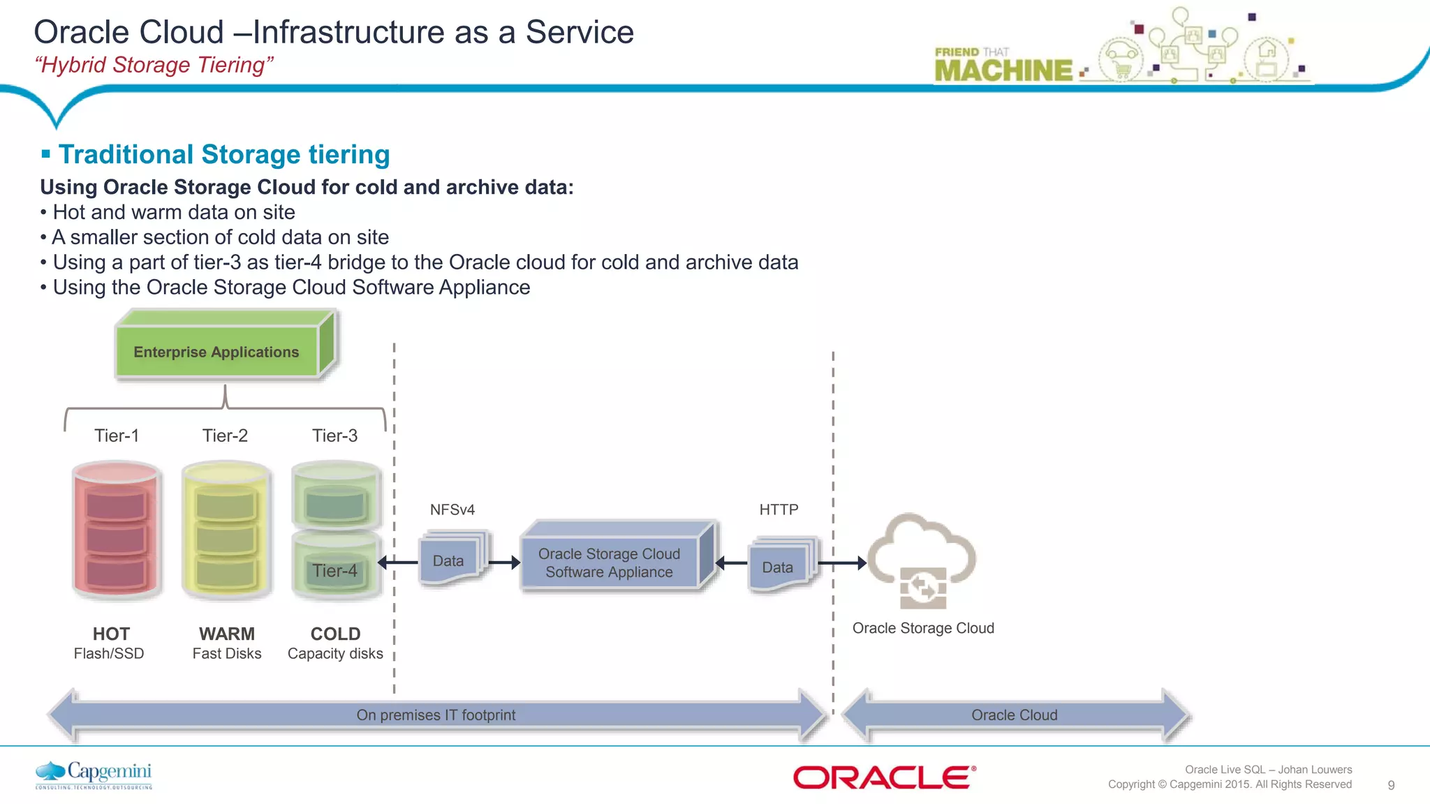 9Copyright © Capgemini 2015. All Rights Reserved
Oracle Live SQL – Johan Louwers
HOT
Flash/SSD
WARM
Fast Disks
COLD
Capacity disks
Tier-1 Tier-2 Tier-3
Enterprise Applications
Oracle Storage Cloud
Software ApplianceTier-4
NFSv4
Oracle Storage Cloud
Data Data
HTTP
On premises IT footprint Oracle Cloud
 Traditional Storage tiering
Using Oracle Storage Cloud for cold and archive data:
• Hot and warm data on site
• A smaller section of cold data on site
• Using a part of tier-3 as tier-4 bridge to the Oracle cloud for cold and archive data
• Using the Oracle Storage Cloud Software Appliance
Oracle Cloud –Infrastructure as a Service
“Hybrid Storage Tiering”
 