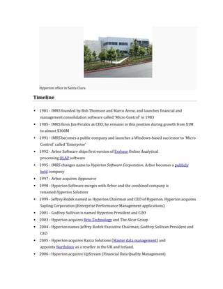 Hyperion office in Santa Clara

Timeline

   1981 - IMRS founded by Bob Thomson and Marco Arese, and launches financial and
    management consolidation software called 'Micro Control' in 1983
   1985 - IMRS hires Jim Perakis as CEO; he remains in this position during growth from $1M
    to almost $300M
   1991 - IMRS becomes a public company and launches a Windows-based successor to 'Micro
    Control' called 'Enterprise'
   1992 - Arbor Software ships first version of Essbase Online Analytical
    processing OLAP software
   1995 - IMRS changes name to Hyperion Software Corporation. Arbor becomes a publicly
    held company
   1997 - Arbor acquires Appsource
   1998 - Hyperion Software merges with Arbor and the combined company is
    renamed Hyperion Solutions
   1999 - Jeffrey Rodek named as Hyperion Chairman and CEO of Hyperion. Hyperion acquires
    Sapling Corporation (Enterprise Performance Management applications)
   2001 - Godfrey Sullivan is named Hyperion President and COO
   2003 - Hyperion acquires Brio Technology and The Alcar Group
   2004 - Hyperion names Jeffrey Rodek Executive Chairman; Godfrey Sullivan President and
    CEO
   2005 - Hyperion acquires Razza Solutions (Master data management) and
    appoints Northdoor as a reseller in the UK and Ireland.
   2006 - Hyperion acquires UpStream (Financial Data Quality Management)
 