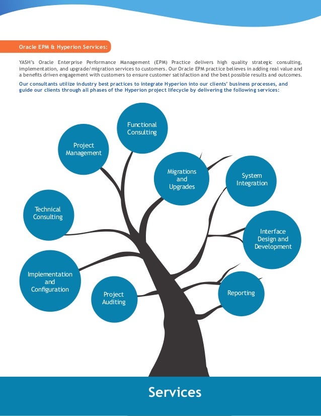 Oracle hyperion & enterprise performance management (epm) service…