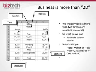 Business is more than “2D”
                   Product
       Market

Time
                                 • We typically look at more
                                   than two dimensions
                                   (multi-dimensional)
                                 • So what do we do?
                                       – Add more column
                                         headers!
                                 • In our example:
                                      – “Total” Market BY “Total”
                                        Product, Actual Sales for
                             Scenario   Qtr1 = 95,820
                                 • !


        Measures
 