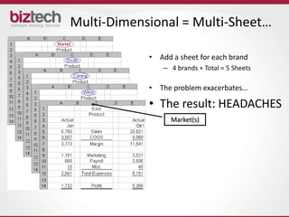 Multi-Dimensional = Multi-Sheet…

            • Add a sheet for each brand
                – 4 brands + Total = 5 Sheets

            • The problem exacerbates…

            • The result: HEADACHES
                  Market(s)
 