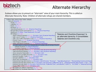 Alternate Hierarchy
Essbase allows you to present an “alternate” view of your main hierarchy. This is called an
Alternate Hierarchy. Note: Children of alternate rollups are shared members.




                                                            “Salaries and Overtime Expenses” is
                                                             an alternate hierarchy. It consolidates
                                                             Salaries and Overtime only.
 