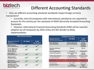 Different Accounting Standards
• How can different accounting standards worldwide impact foreign currency
transactions?
     • Currently, most US companies with international subsidiaries are required to
     account for this activity per the standards of GAAP (Generally Accepted Accounting
     Standards).
     • However, International Financial Accounting Standards (IFRS) will be required
     adoption by US Companies by 2014 unless the SEC decides to delay
     implementation.
             Similarities                                     Differences
                                             Approach               IFRS          US
                                             (Some Examples)
 Approach         IFRS       US
                                                                                 GAAP
 (Some                                       Fair Market          Fixed Assets     Only
 Examples)                  GAAP
                                             Revaluation         & Investments    Certain
                                                                                   Fixed
                             
 Revenue
 Recognition                                                                      Assets
                                             Extraordinary           None          Rare
                             
 Fair Market
 (e.g. AR or                                 Items
 Inventory                                   Consolidation          Control      2 Models
 Valuation)
                                             Joint Ventures       Proportional     Only
                             
 Detailed
 Disclosure
                                                                      OK          Equity
                                             “Development”        Capitalized    Expensed

                             
 Segment
 Reporting                                   Fixed Assets         Components      Unitary

                                             Leasing               Financing      Cap vs.
                             
 Chart of
 Accounts Not                                                                       Op
 Mandated
                                             Inventory              No LIFO      LIFO OK

                             
 Distinction
 Between Tax                                 Impairment             1 Step,       2 Step,
 and External                                                      Reversible       No
 Reporting                                                                       Reversal
 